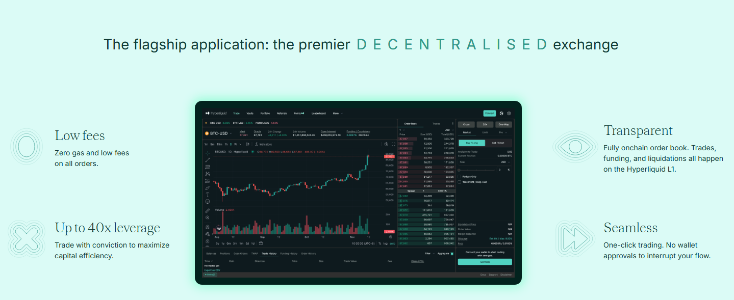 Hyperliquid Trading